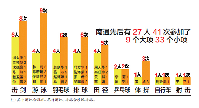 里约2000人口_奥运开幕看完了 看看背后的奥运物流